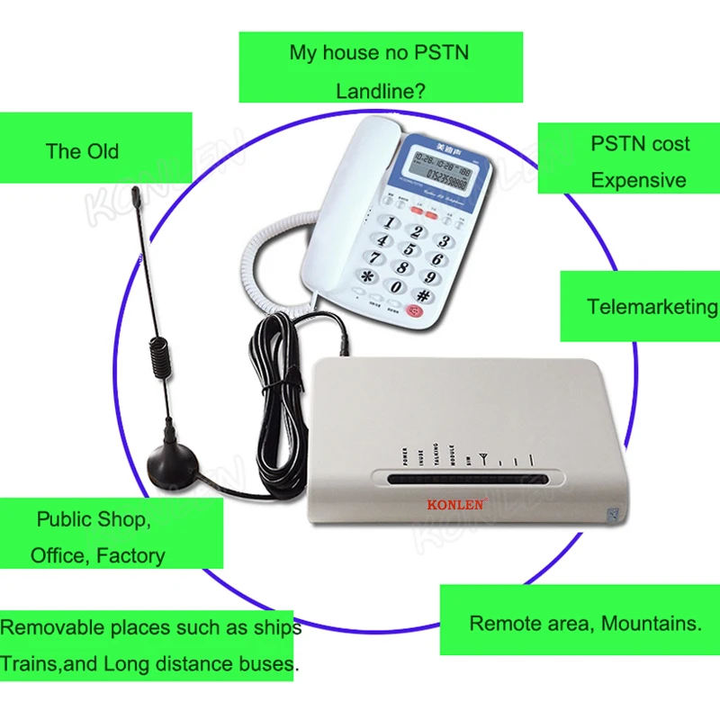 Wireless Fixed Terminal Home Phone GSM Sim Card insert FWT Desktop to Make Phone call.