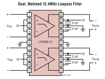 LTC6605 LTC6605CDJC-14 LTC6605IDJC-14 - Dual Matched 14MHz Filter with Low Noise, Low Distortion Differential Amplifier
