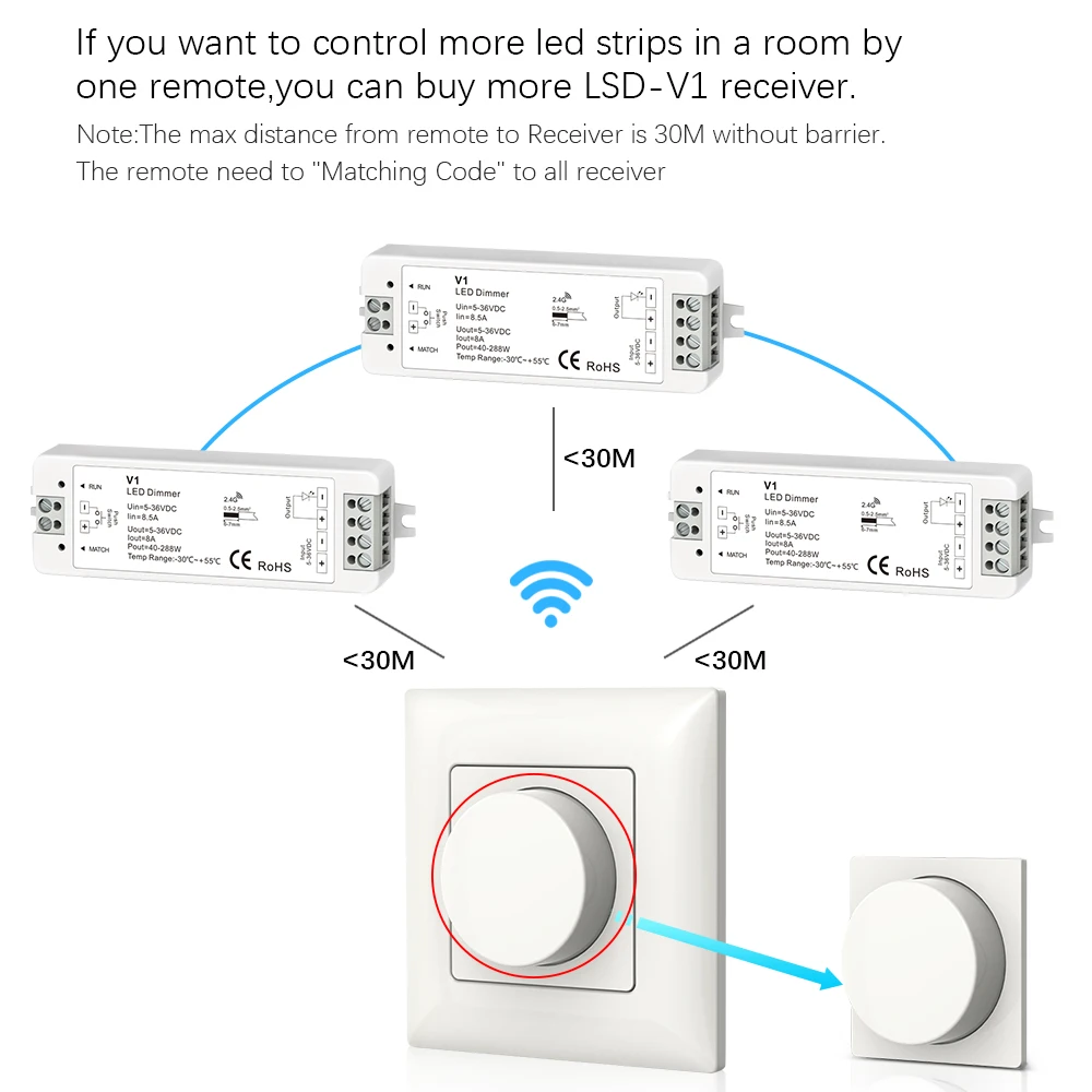 Ściemniacz LED 12V 5V 24V 8A PWM bezprzewodowy przełącznik LED ze ściemniaczem RF włącza się z 2.4G obrotowym pilotem do listwy LED pojedynczy kolor