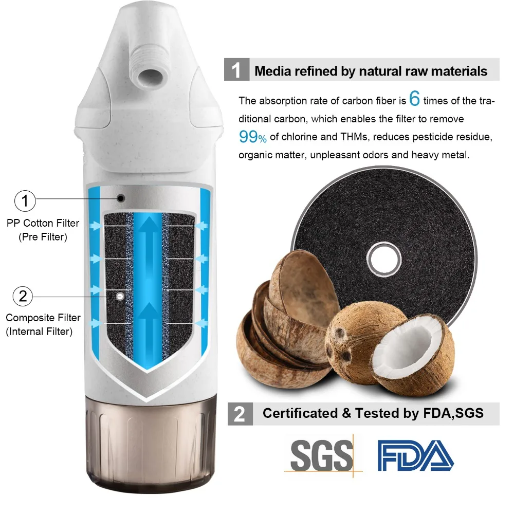 Chlorine Filter - Hard Water Filter - Water Softener - Showerhead Filter - 2 Replaceable Filter Cartridges