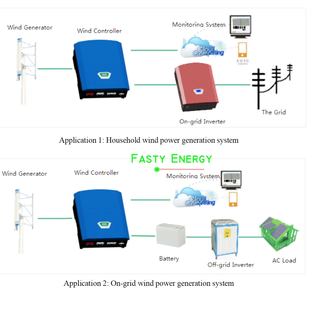 1000w 48v MPPT Charge Controller LCD Display 20A For Wind Turbine Solar panel Hybrid System Charging Battery Controller Homeuse