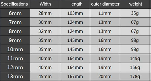 6/7/8/9/10/11/12/13mm L type Chrome vanadium steel Wrench Double head Outer hexagon hand tools