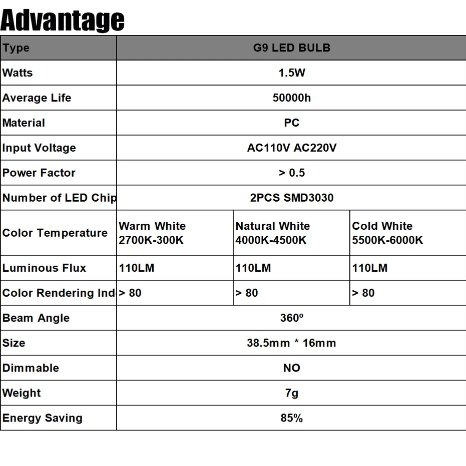Mini 220V LED Bulb 110V 1.5W SMD3030 G9 Ceramic Lamp For Chandelier Lighting Ceiling Lights Replace Halogen Light