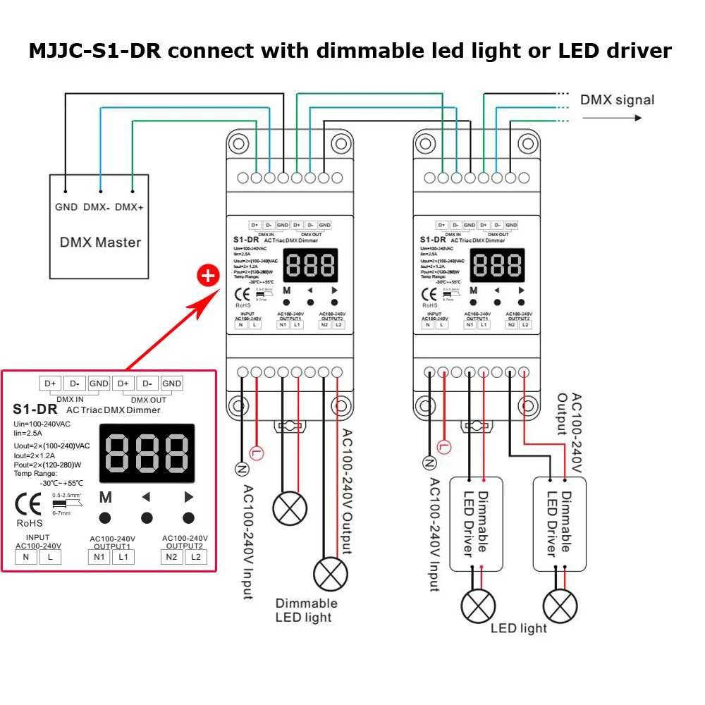 Dimmer 220V DIN Rail AC 230V 110V 120V 288W 2 Channel Triac DMX Dimmer Dual Channel Output Silicon DMX 512 Controller S1-DR