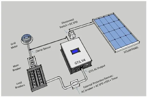 1000W 2000W Solar Panels Battery on Grid Tie Inverter Limiter for Home PV Power System DC 22-65V/45-90V AC 90V-130V 190V-260V