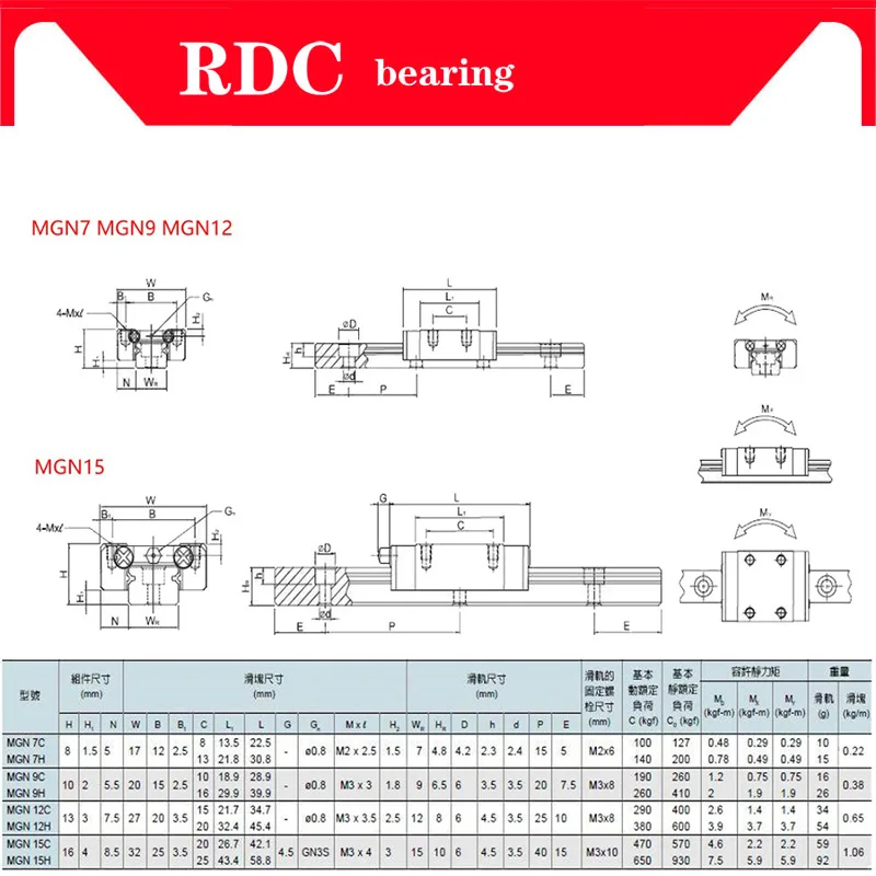 Deslizamiento de riel lineal en miniatura MGN7, MGN12, MGN15, MGN9, 300, 350, 400, 450, 500, 600mm, 1pcMGN9, guía lineal + 1pcMGN9H, piezas de carro CNC