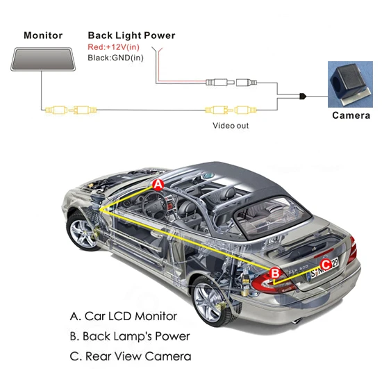 ANSHILONG CCD Car Rear View Camera Car Parking Reversing Camera HD Color Night Vision for Renault Duster