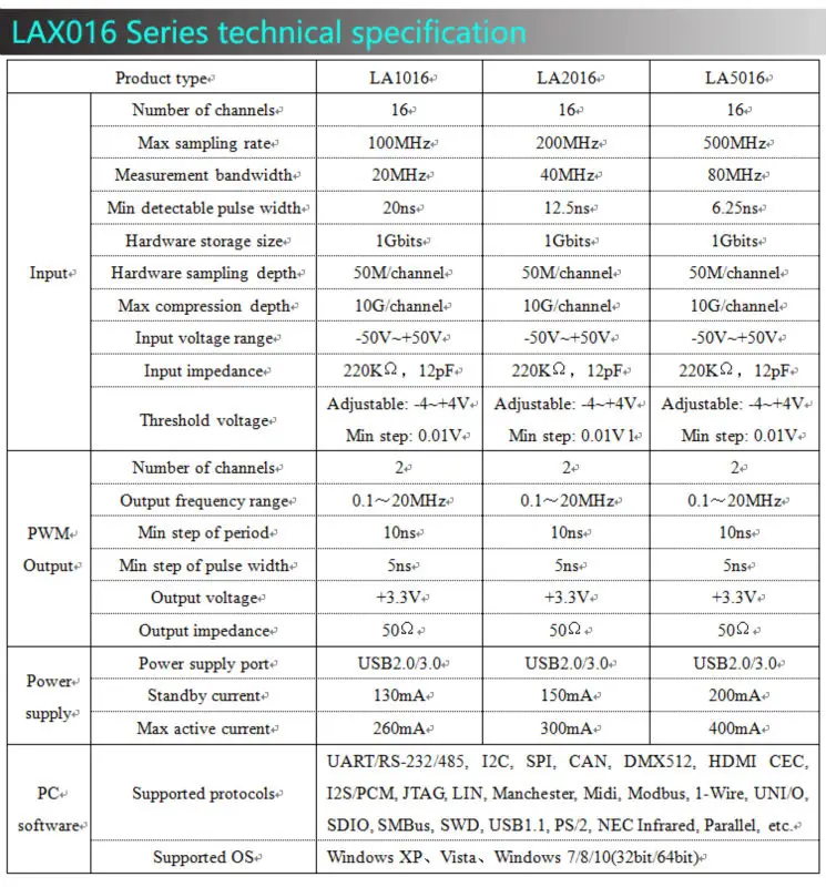 Kingst LA5016 USB Logic Analyzer 500M max sample rate,16Channels,10B samples, MCU,ARM,FPGA debug tool, Lots  3   Per  piece