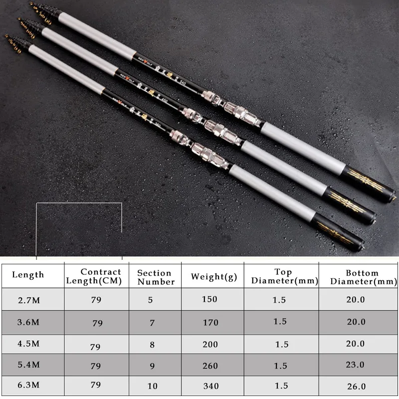 lieyuwang powerful high carbon telescopic fishing rod spinning rock fishing rod 2.4-6.3m hard sea pole