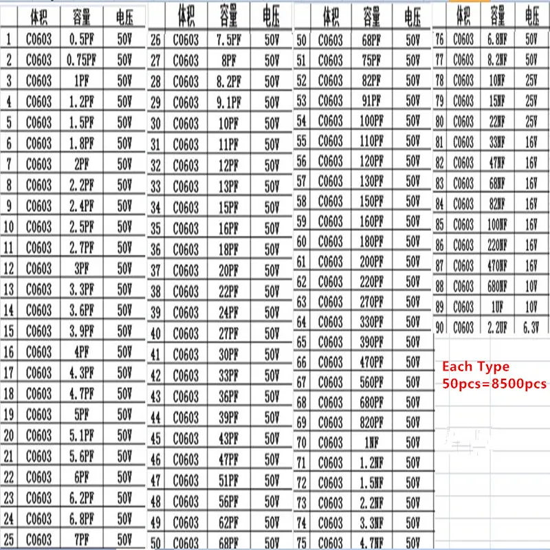 

Parts 0603 CAP packet Electronic Engineer Special-purpose Assortments 90 Type 4500pcs/lot New and original