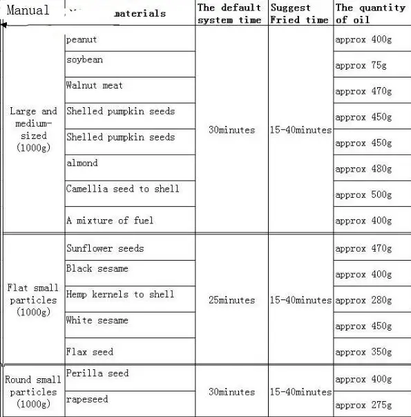 Prensa de aceite de soja motorizada para el hogar, prensadores eléctricos de acero inoxidable automáticos, prensadores de aceite prensados en frío y caliente, pequeños