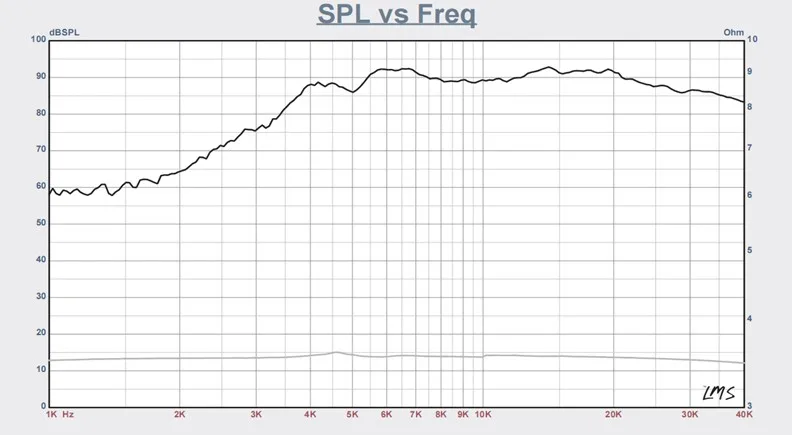 Sounerlink 2 قطعة/الوحدة الهواء الحركة محول المتكلمين مكبر الشريط AMT سيارة المتكلم 8OHM 15W