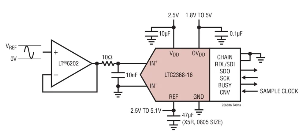 LTC2368 LTC2368CDE-16 LTC2368IDE-16 - 16-Bit, 1Msps, Pseudo- Differential Unipolar SAR ADC with 94.7dB SNR