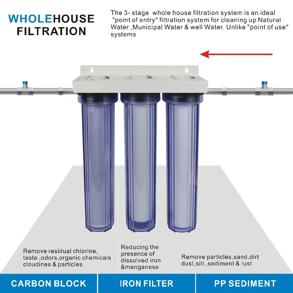 20-Inch Size-3 Stage Whole House Water Filtration System with Sediment, Iron, Carbon Block Filter, 1\