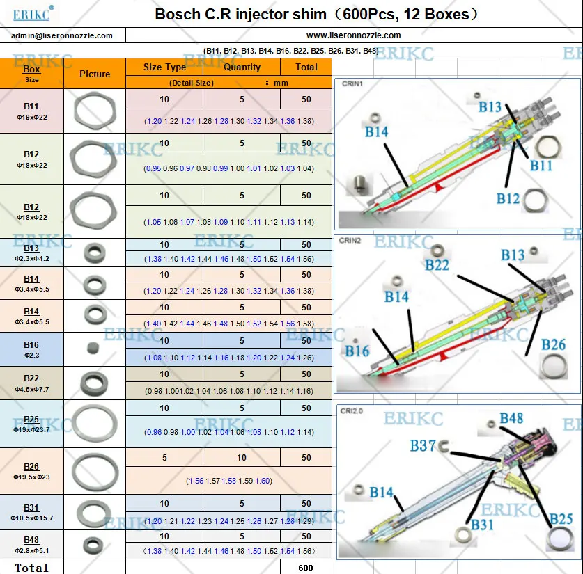 ERIKC Original Injector Shim Kits Contain 600 Piece with Different Size Crin Armature Lift Spacer Shim and Calibration Shim
