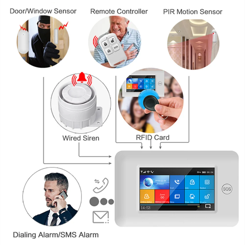 PGST 433MHz wszystkie ekran dotykowy bezprzewodowy WIFI GSM karta RFID System antywłamaniowy inteligentny bezpieczeństwo w domu DIY Alarm TUYA inteligentne życie