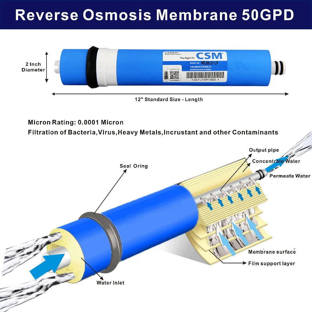 Ultra Low Pressure Compatible Reverse Osmosis Membrane Elements,NE2012-LP CSM Residential 50GPD Thin Film Composite TFC Membrane