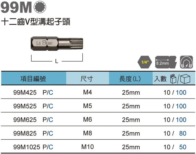 Clutch screws bit New 5Type Spline bit  Star Screwdriver Bit M4 M5 M6 M8 M10  L25mm S2 Steel 1/4\