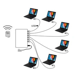 Laptop Security Alarm Display System, Anti-Theft Burglar Alarm for Retail Shop with Remote Control, Notebook Computer, 6 Ports