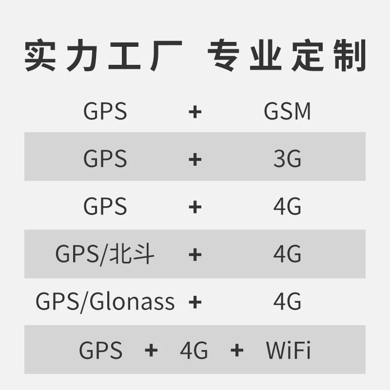 GPS/Beidou/Glonass+GSM/3G/4G+WiFi Combined antenna combo SMA male Full frequency satellite positioning navigation communication