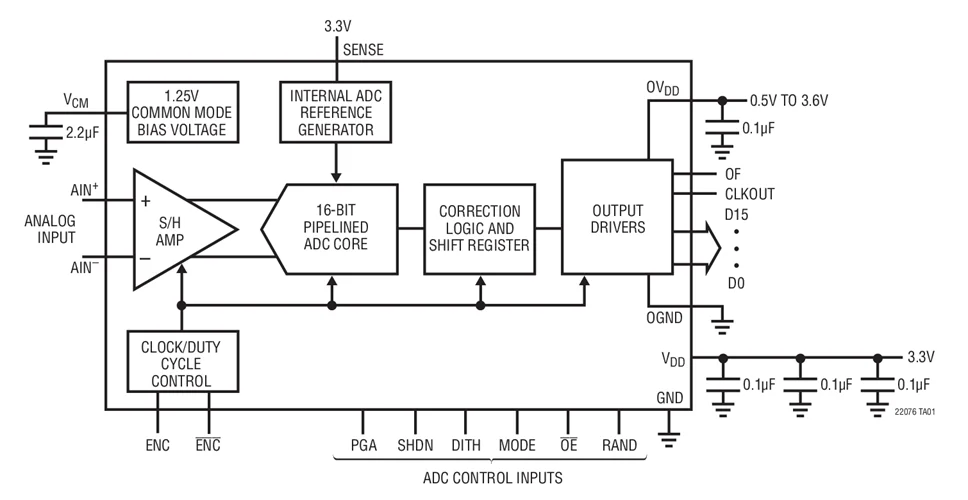 LTC2205CUK LTC2205IUK LTC2205CUK-14 LTC2205IUK-14 LTC2205 - 16-Bit/14-Bit, 65Msps ADCs