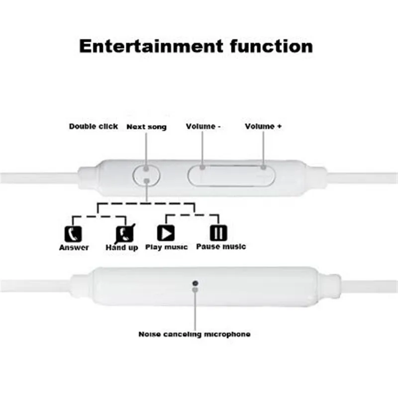 หูฟัง3.5MmIn พร้อมหูฟังไมโครโฟนสายสเตอริโอกีฬาเพลงควบคุมระดับเสียงสำหรับ XiaoMi Samsung Galaxy S8 S8Edge