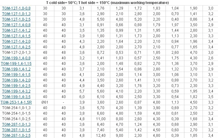 1pcs Temperature differential generator TGM-199-2.0-1.2 55*55MM 7V4.8A resistance 260C thermoelectric module power generation