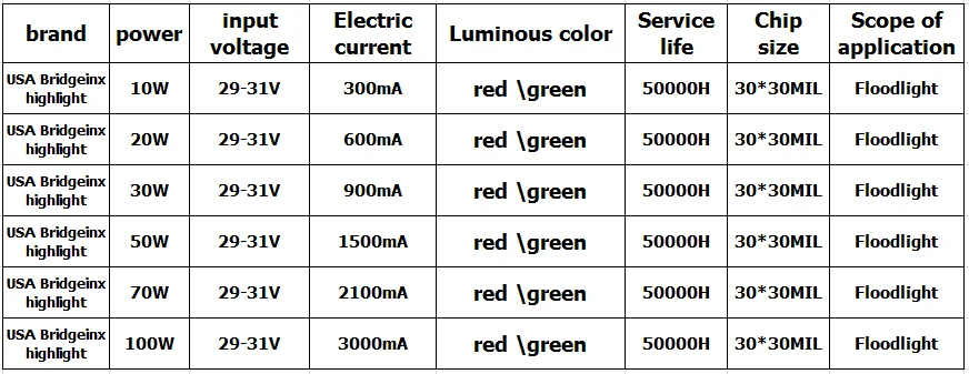 Beleuchtungszubehör LED-Lampenperlen COB Integrierter Chip 10W 20W 30W 50W 100W Glühbirne RGB für Flutlicht-Taschenlampen-Notbeleuchtung – Detail 16