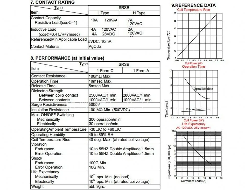 Relais SRSB-05VDC-SL-A SRSB-12VDC-SL-A SRSB-24VDC-SL-A 5V 12V 24V 5A/250VAC 4PIN 50PCS – Detail 3