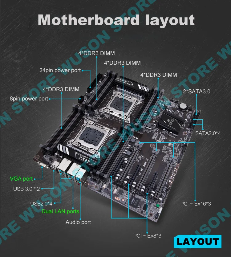 HUANANZHI X79-16D Dual CPU Socket Motherboard with 16 DDR3 Memory Slots Built-in VGA Video Output 2 GIGA Ethernet Ports