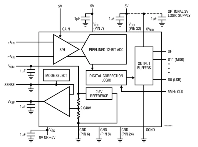 LTC1405CGN LTC1405IGN LTC1405 – 12-Bit, 5 Msps, Abtast-ADC