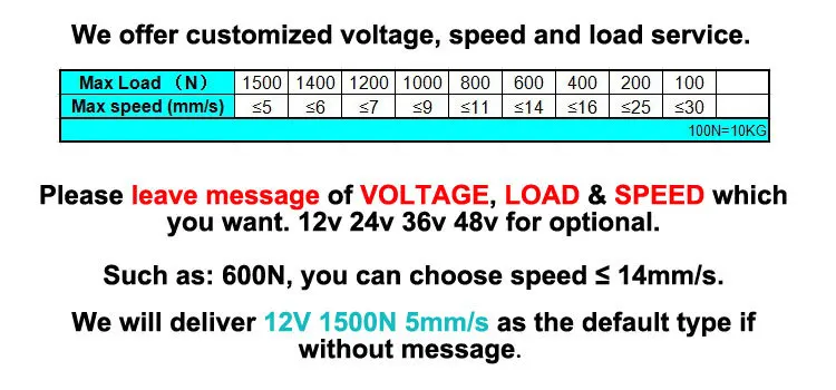 Imagem -03 - Motor Tubular de 12v48v 50250 mm Curso 1500n 150kg Carga Personalizada Velocidade 210 segundo Elétrico Atuador Elétrico Atacado