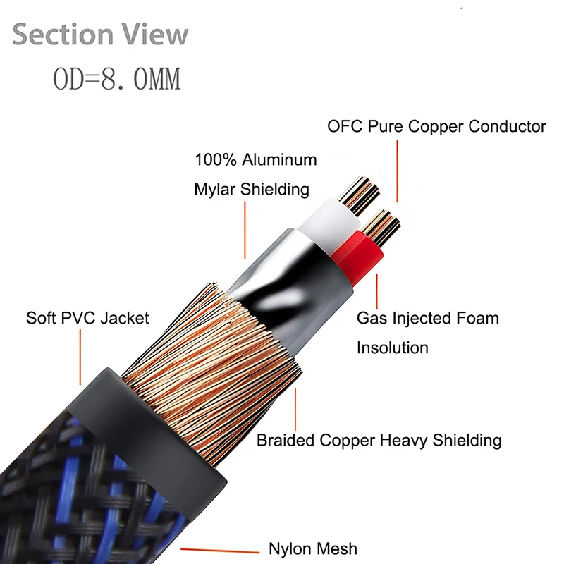 HIFI 3.5mm to 2 RCA Audio cable 3.5MM male to 2 Rca Male Stereo Cable for iPhone MP3 DVD Amplifier