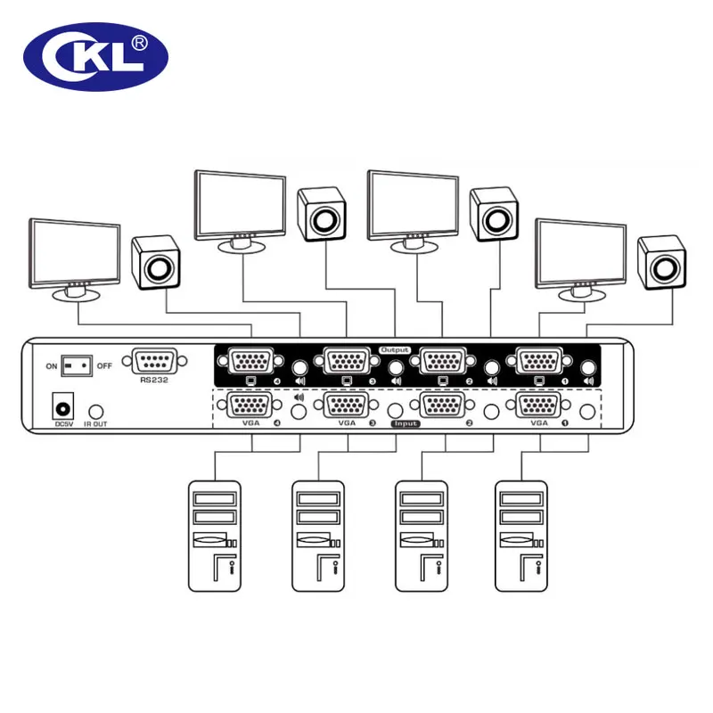 Ckl-ハイエンドvgaスプリッター,2x2x4 4 4x4,オーディオ付き,2048x1536 450mhz,pcモニター,プロジェクター,tv,ir,リモートコントロールrs232用