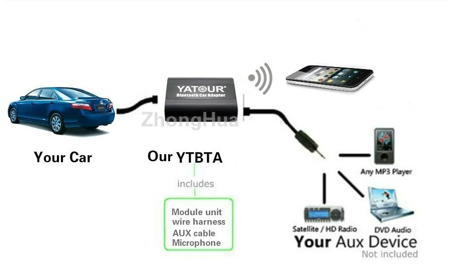 Car Audio Bluetooth Kit Yatour YT-BTA for Suzuki Clarion Swift