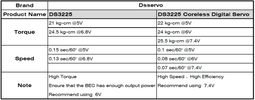 1X DS3225 Update Servo 25KG Vollmetallgetriebe Digital Servo Baja Servo Wasserdichter Servo für Baja Autos + Kostenloser Versand – Detail 3
