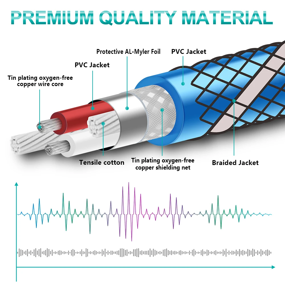 EMK AUX Jack 3.5mm kabel Audio pozłacany 3.5mm męski do 3.5mm męski kabel Aux dla iPhone słuchawki samochodowe przewód pomocniczy głośnika