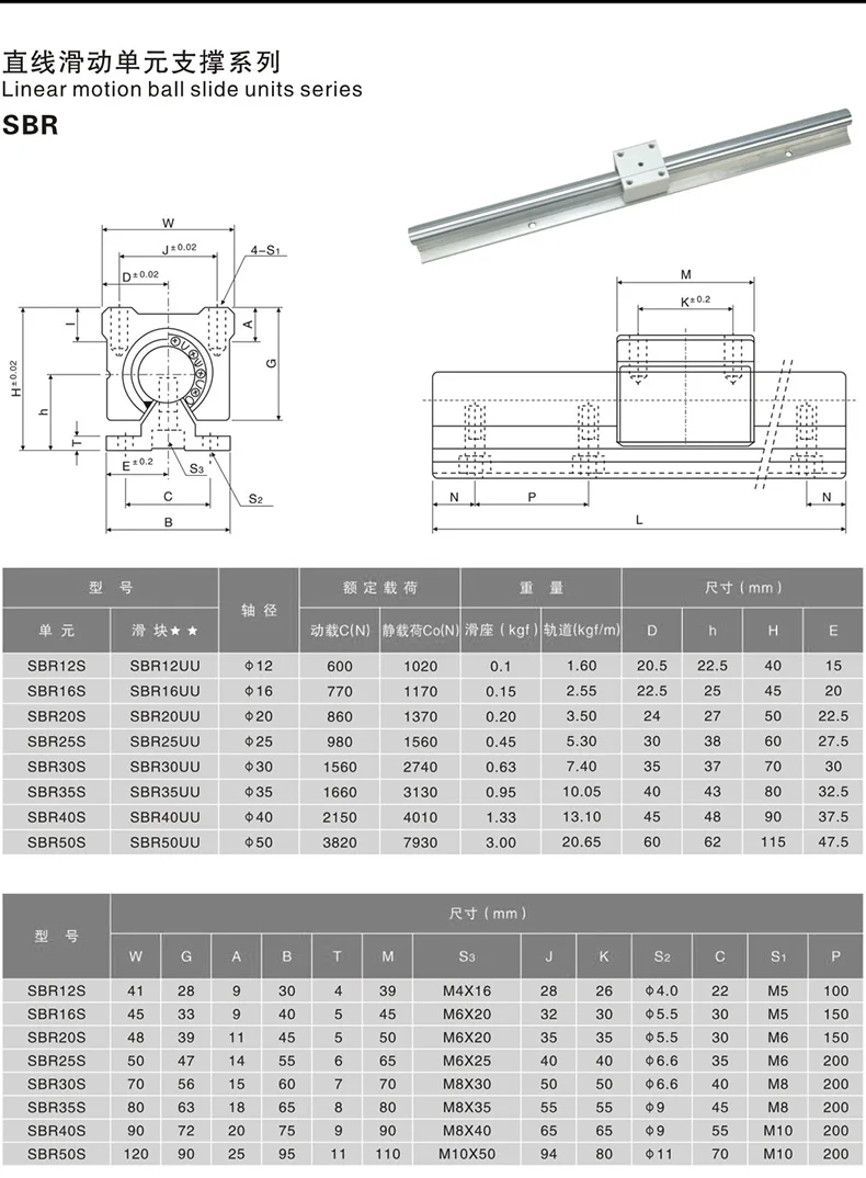 SBR 20mm szyna liniowa 2 sztuk SBR20 550 600 650 700 800 900 1000mm w pełni obsługiwany slajdów wału rod przewodnik z 4 sztuk SBR20UU blok