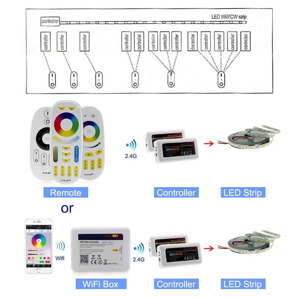 وحدة تحكم ذكية في ضوء LED مع جهاز تحكم عن بعد 2.4G RF ، تطبيق WiFi للتحكم في اللون الكامل ، RGBW ، RGB ، شريط LED أبيض مزدوج