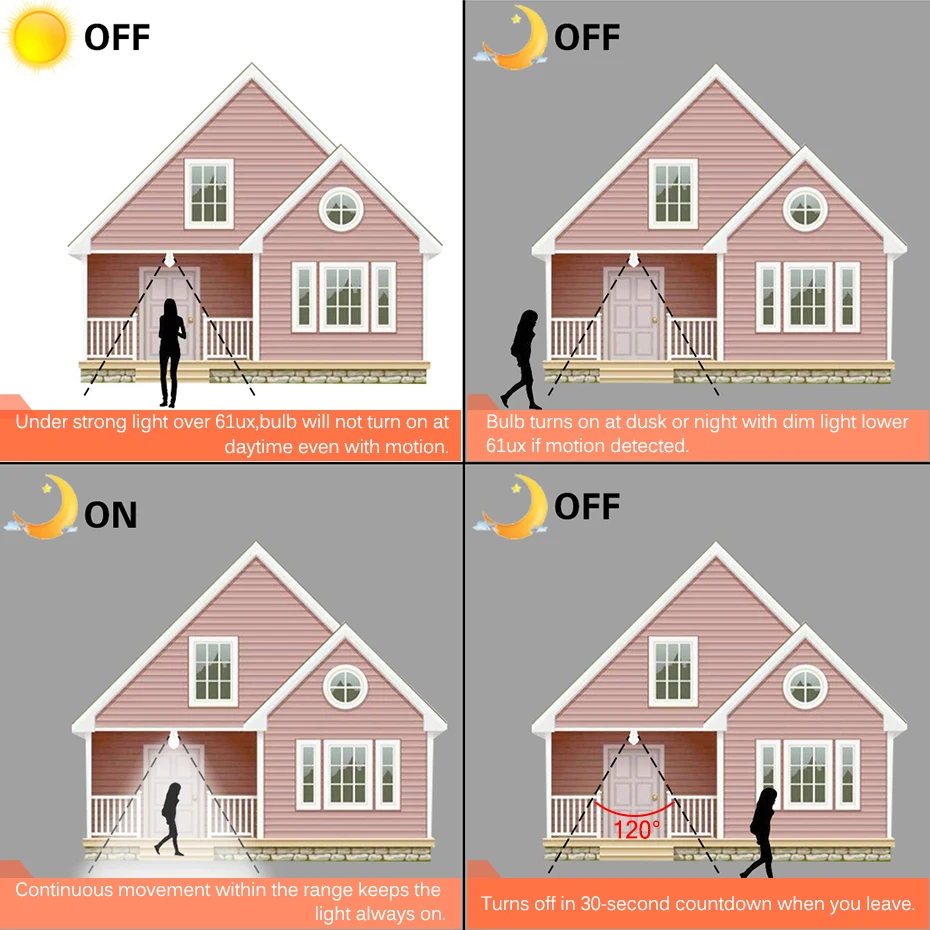 LED PIR Motion Sensor Lamp E27 B22 12W 18W Automatic ON/OFF LED Night Light Human Body Movement Detector Ampoule Sensor