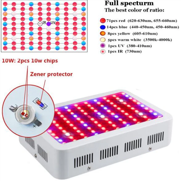 300W LED Grow Light Panel Bloom Hydroponic Veg Flowering Plants Grow Lights Full Spectrum UV IR Lamp