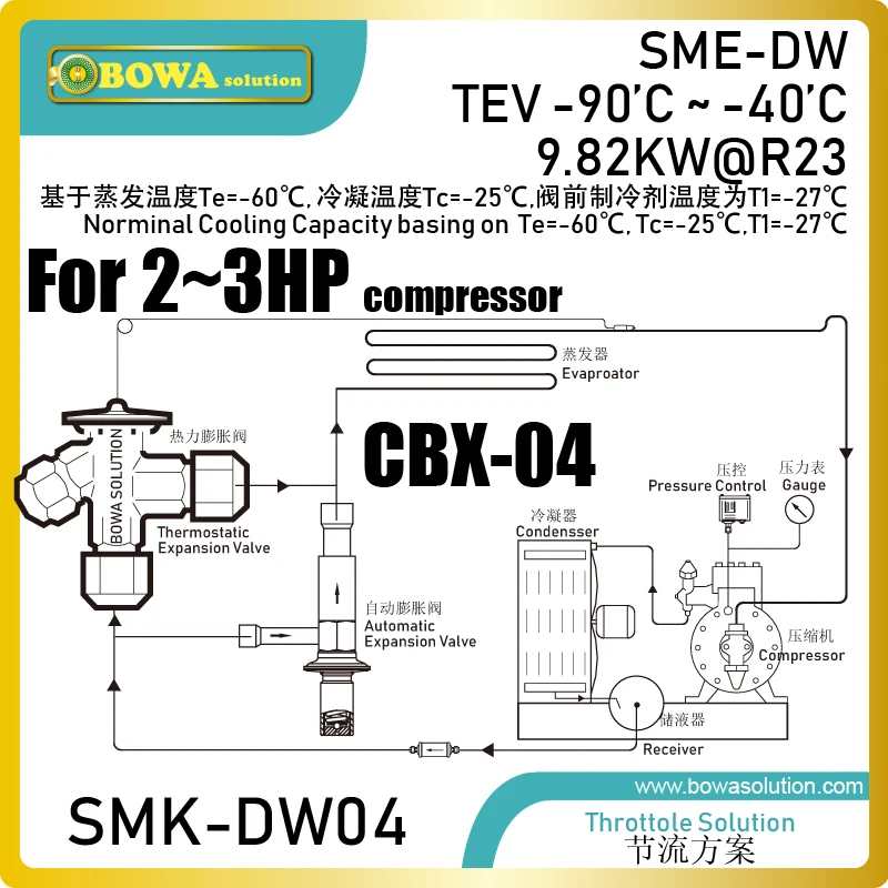 

3.5~5HP Throttle devices keep working when flow through the main expansion device is insufficient or ice-block happens