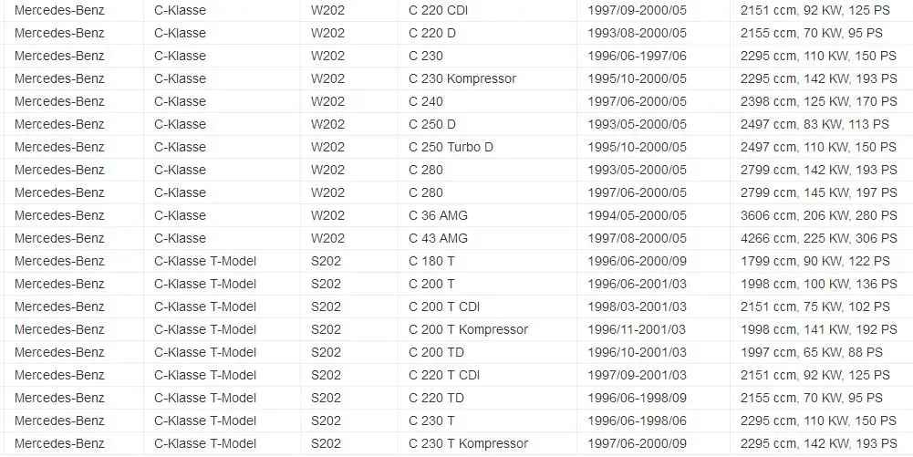 Coolant Radiator Expansion Tank Cap For Mercedes-Benz W201 W202