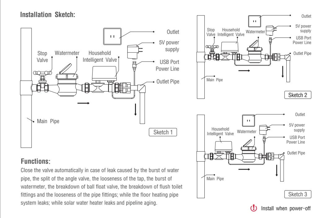 Water Leakage Detection Alarms System  Valve  DN25-DN32 Leakage Sensor Alarm