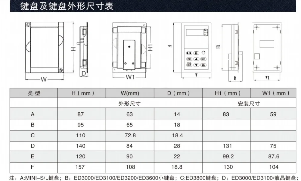 Inverter small panel ED3100/CV3100 operation control panel external keyboard display