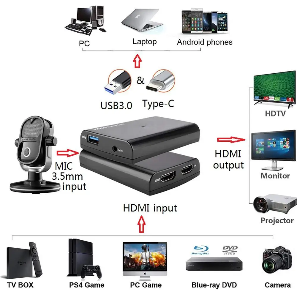 HDMI do USB3.0 UVC gry przechwytywania wideo z wejście mikrofonu, transmisji na żywo strumień rekord Grabber konwerter do 1080 P 60Fps