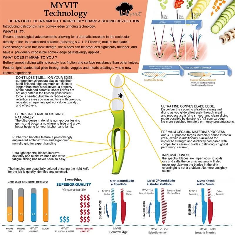 Ceramic Knives 3 4 5 inch fruit utility slicing Knives Green Handle White Blade Cooking Kitchen Knife Cook Set