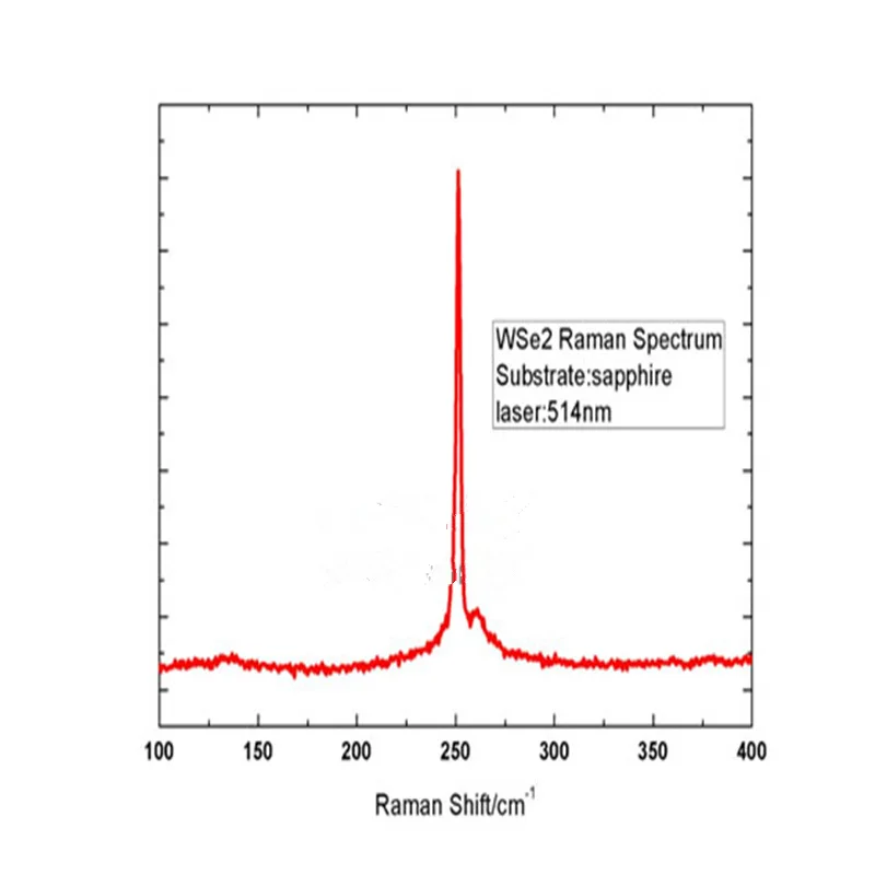 Tungsten selenide 02: SiO2/Si substrate WSe2/300mm