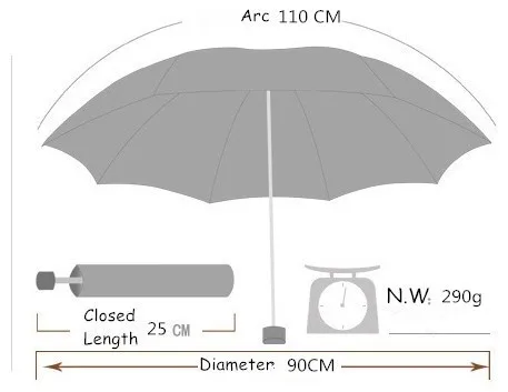 Three fold  umbrellas,hand open,parasol,sunshade,supermini,arced umbrellas,lacing,English newspaper design,fashion assorted type