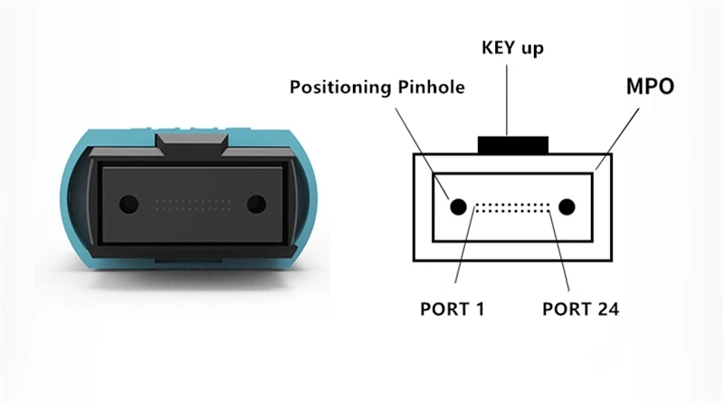 MPO เส้นใย patchcord หญิงประเภท B 24 core 40G สาย OM3 aqua สี 2m 3m 5m 10m 15m 20mtr ftth จัมเปอร์ไฟเบอร์ออปติก ELINK